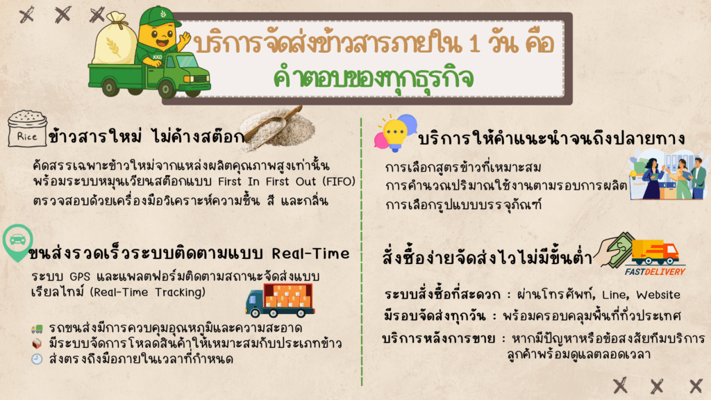 บริการจัดส่งข้าวสาร