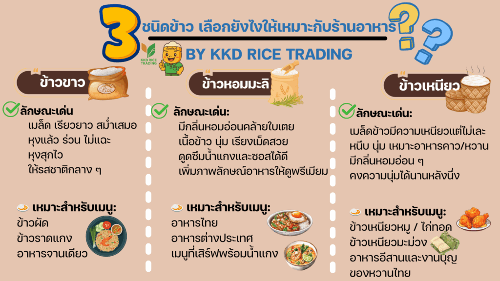 ข้าวสารอมตะนคร