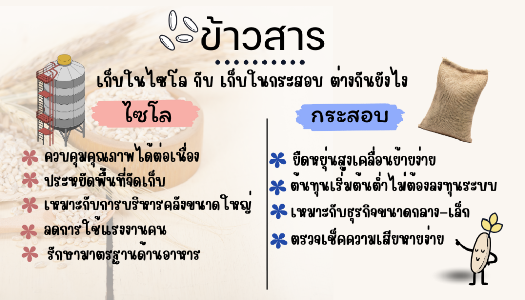 ข้าวที่เก็บในไซโล