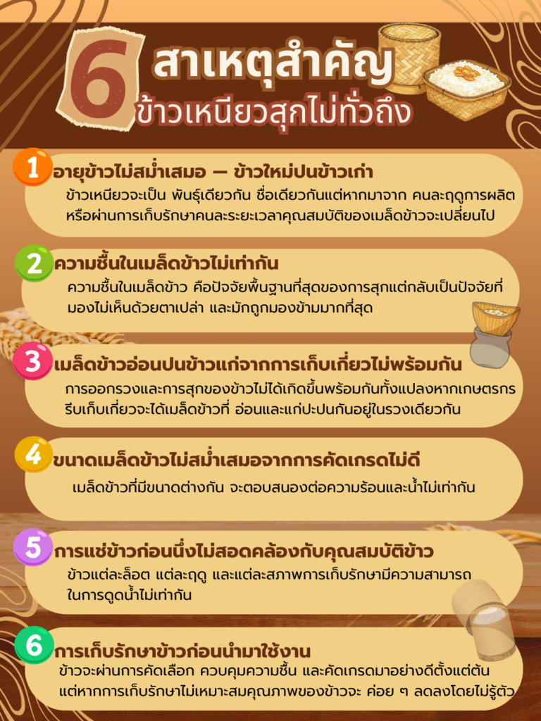 ข้าวเหนียวสุกไม่ทั่วถึง