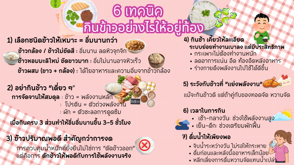กินข้าวอย่างไรให้อยู่ท้อง