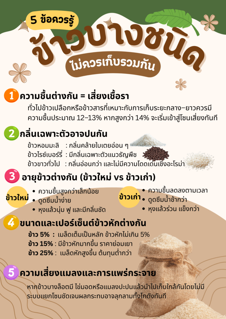 ข้าวบางชนิด