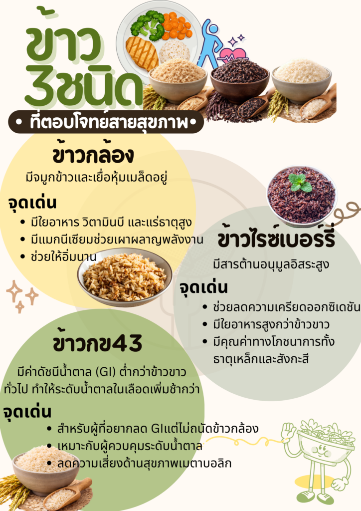 อาหารคลีน