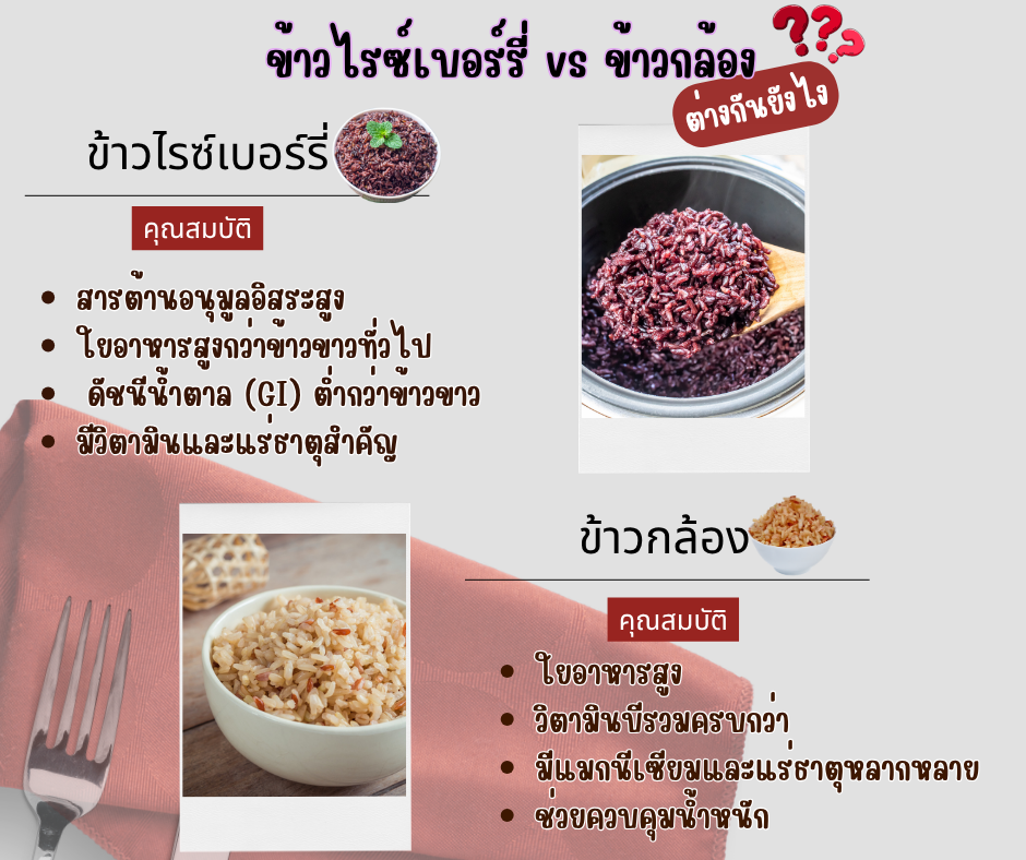 ข้าวไรซ์เบอร์รี่