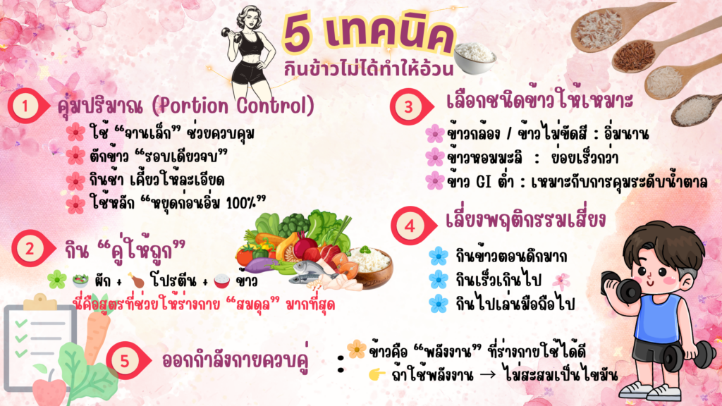 ข้าวไม่ได้ทำให้อ้วน